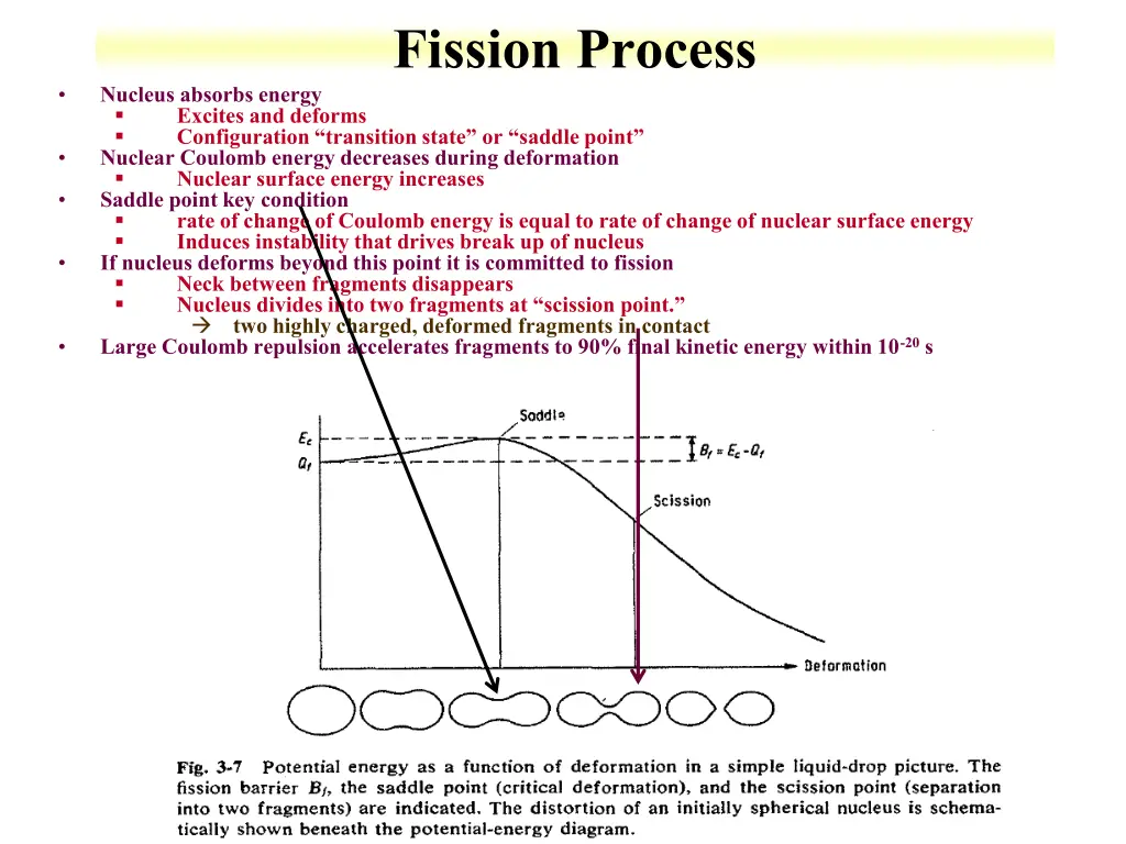 fission process 2