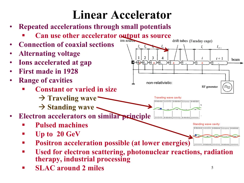 linear accelerator