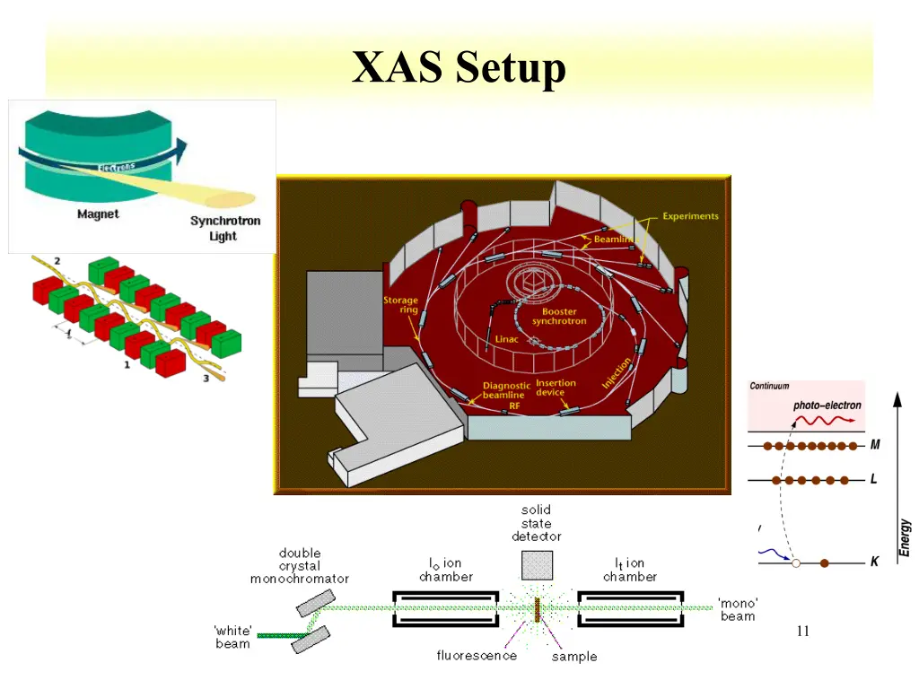 xas setup