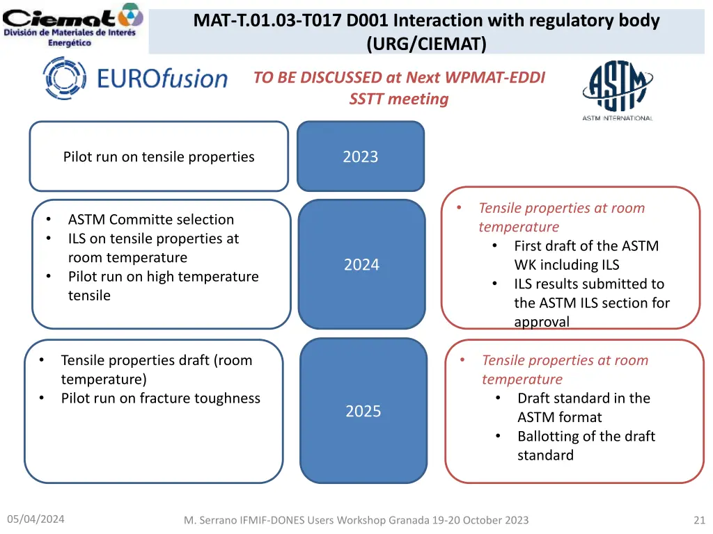 mat t 01 03 t017 d001 interaction with regulatory 2