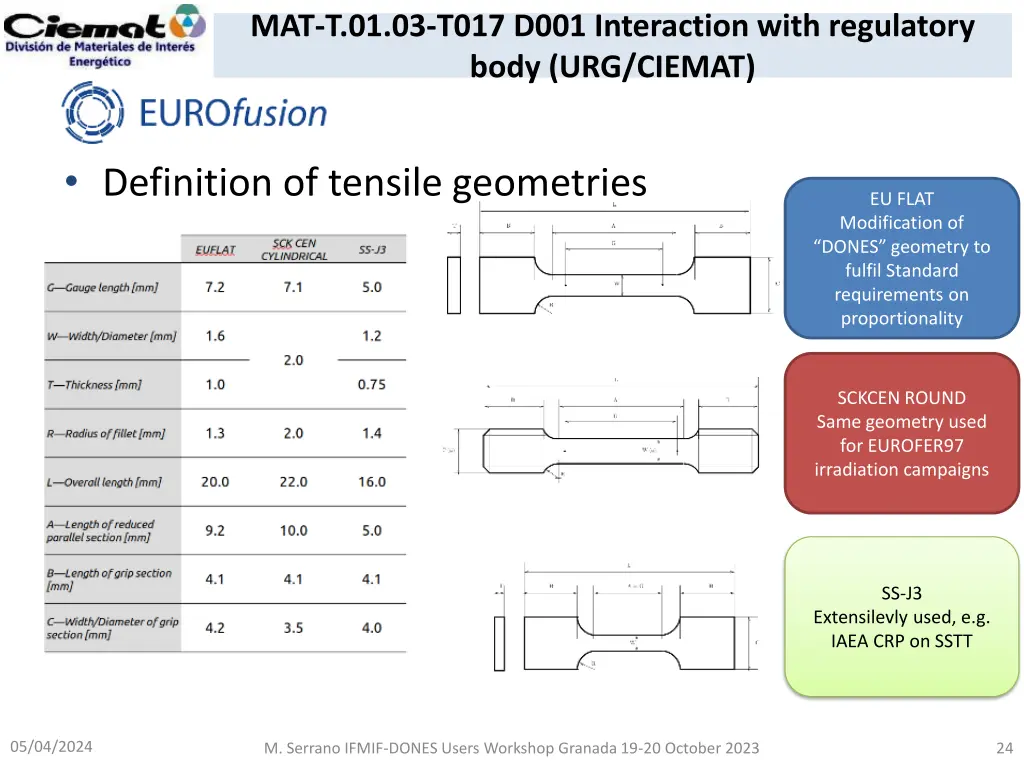 mat t 01 03 t017 d001 interaction with regulatory 5