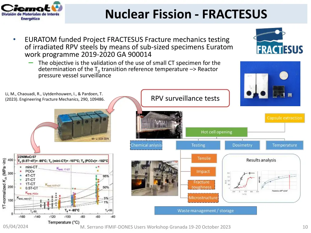 nuclear fission fractesus