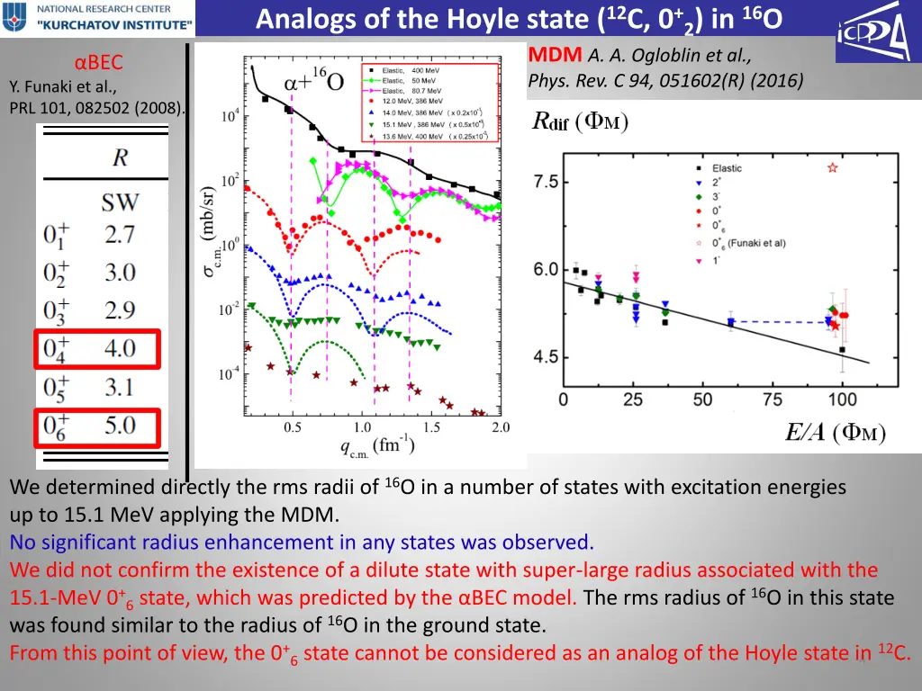 analogs of the hoyle state 12 c 0 2 in 16 o