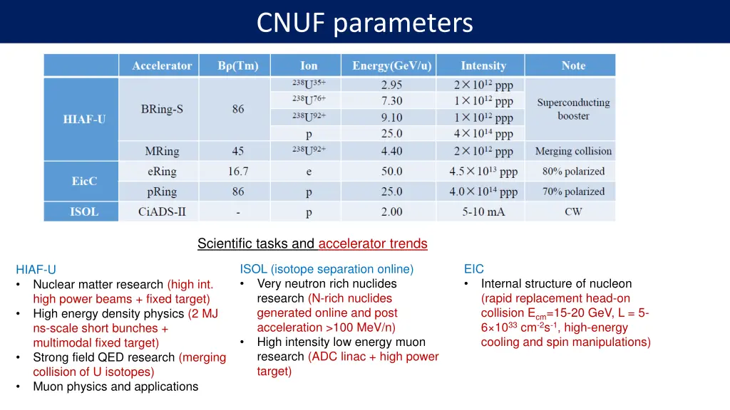 cnuf parameters