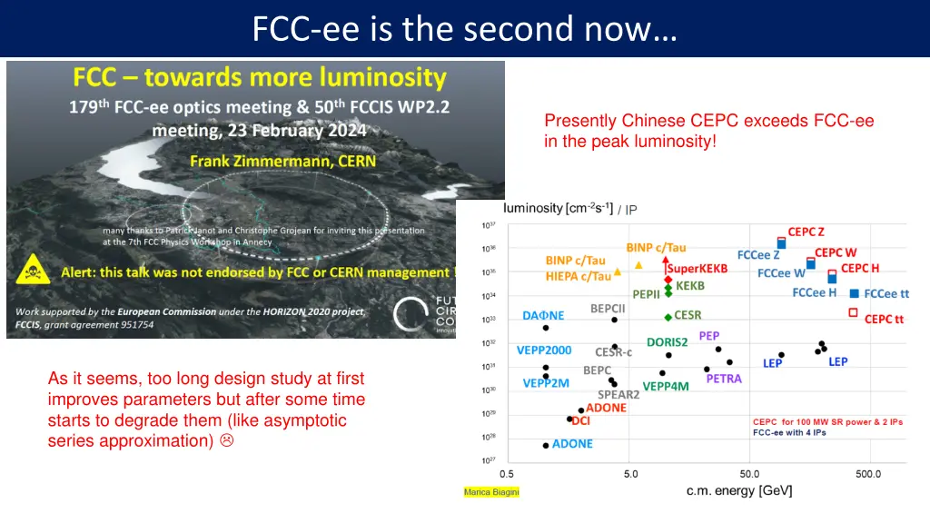 fcc ee is the second now