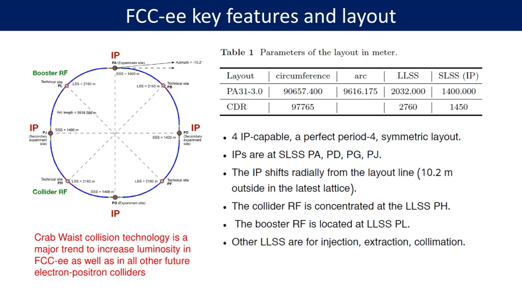 fcc ee key features and layout