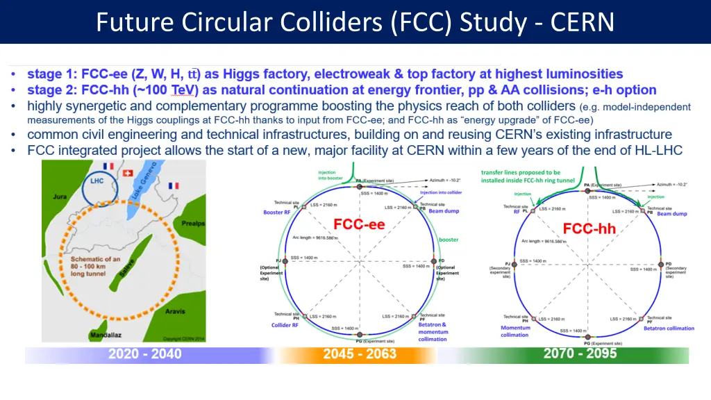 future circular colliders fcc study cern