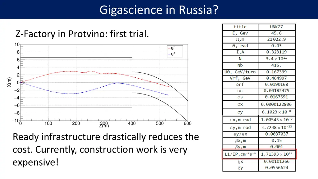 gigascience in russia 1