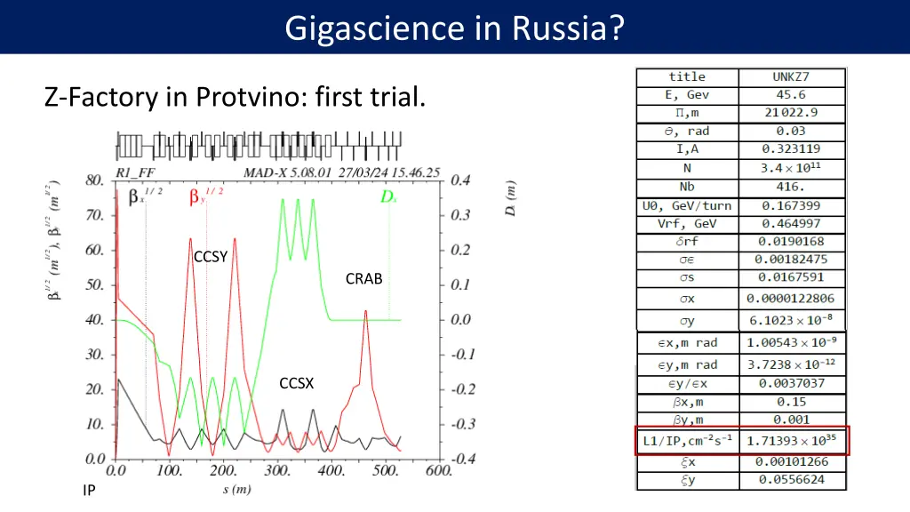 gigascience in russia 2