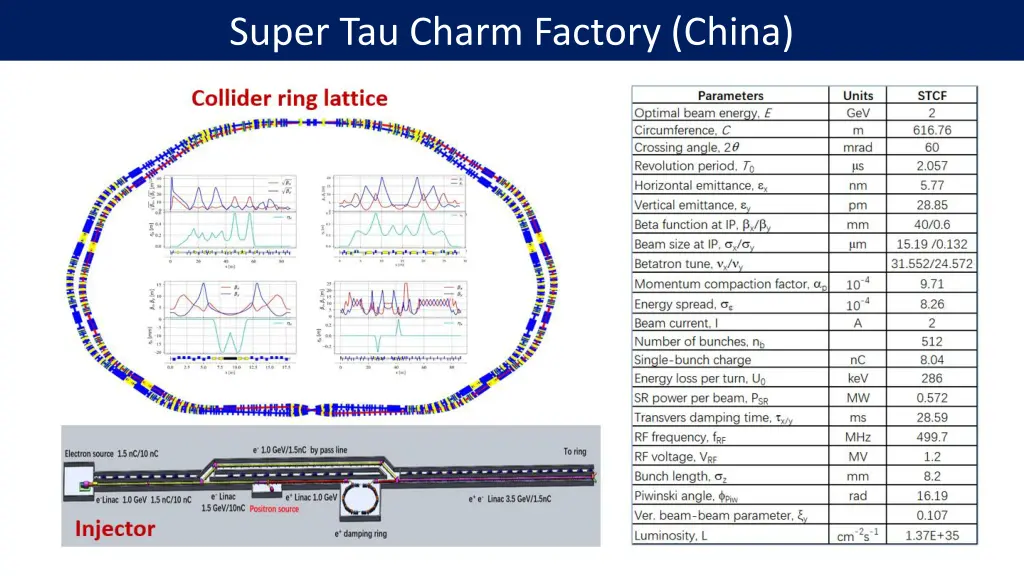 super tau charm factory china