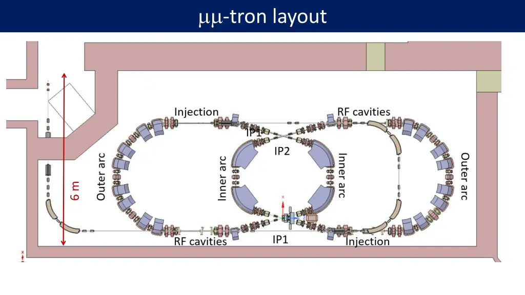 tron layout