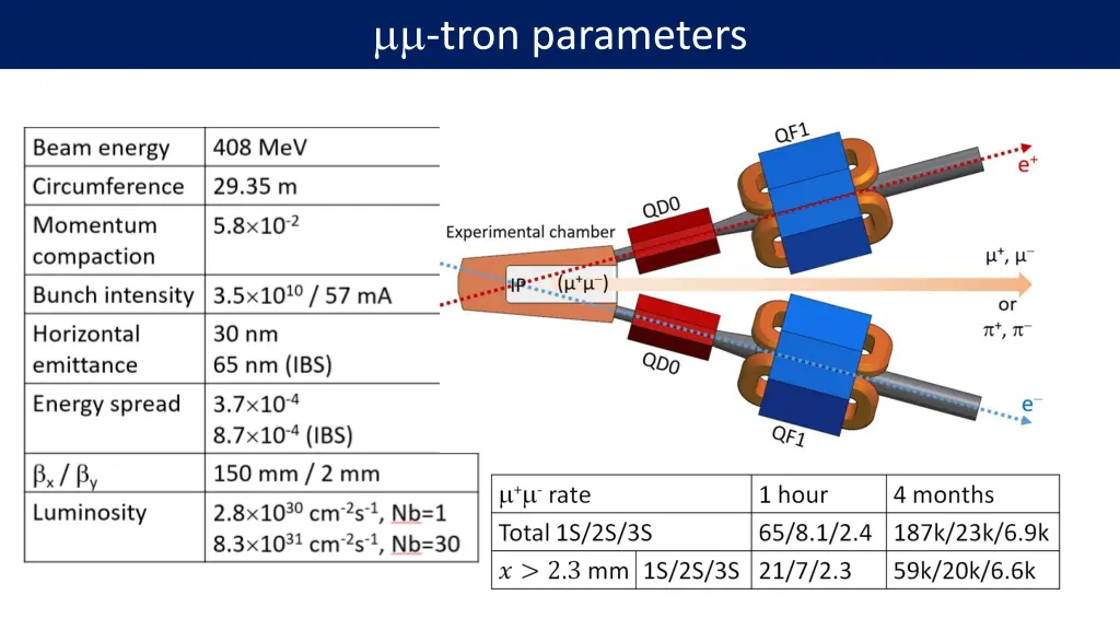 tron parameters