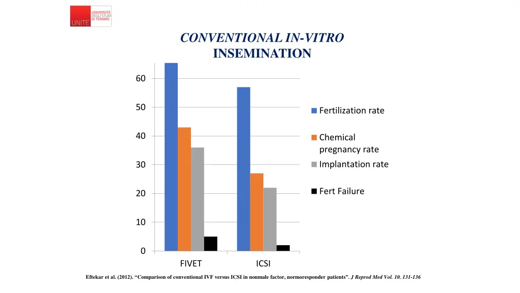 conventional in vitro insemination 4