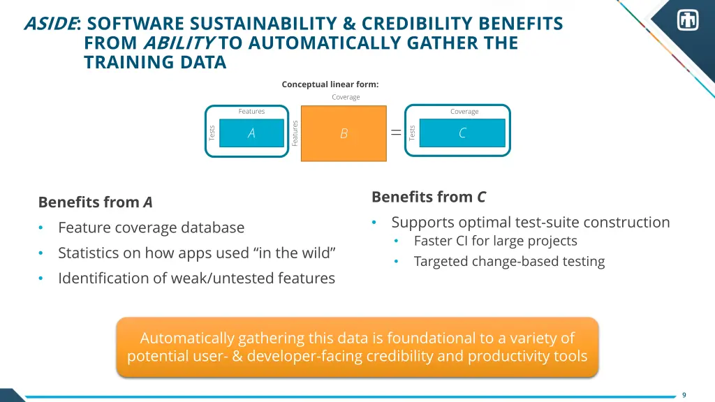 aside software sustainability credibility