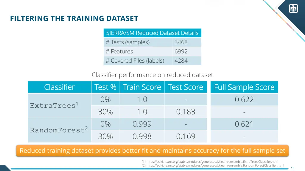 filtering the training dataset 1