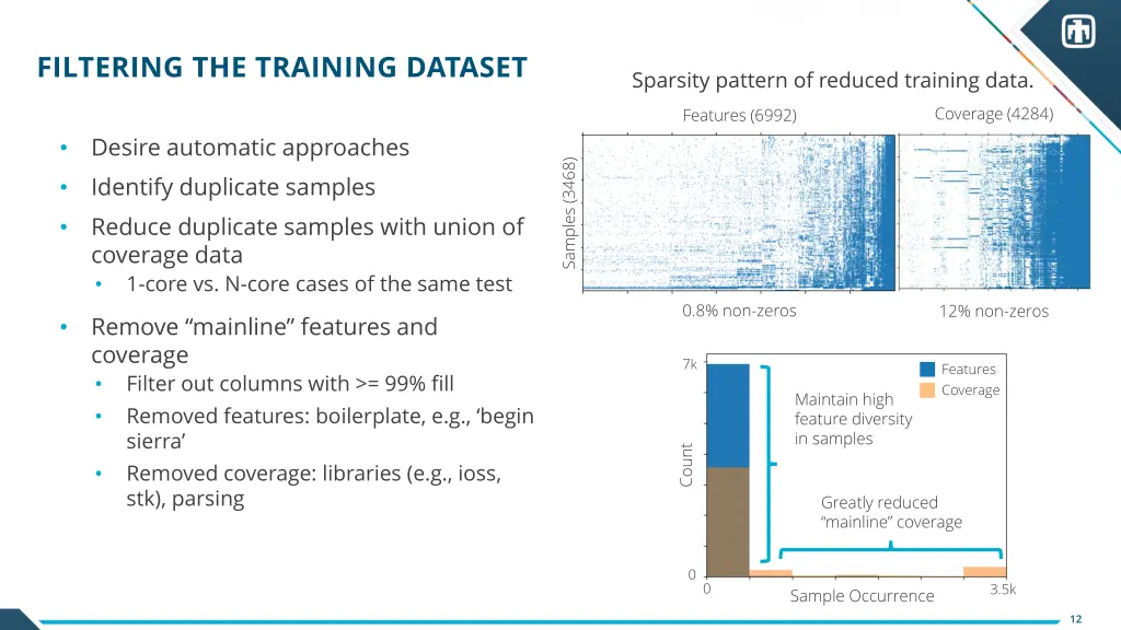 filtering the training dataset