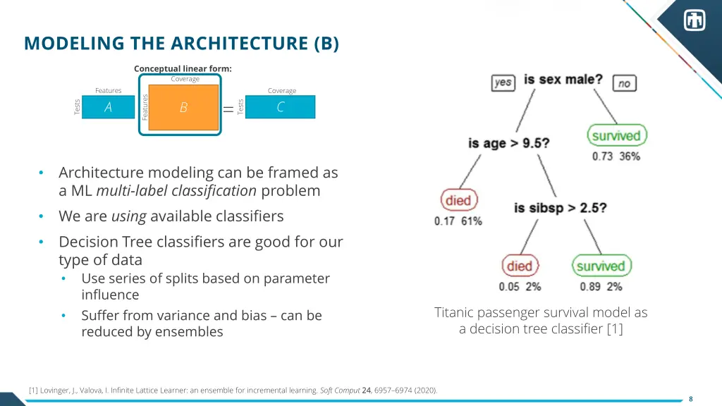 modeling the architecture b