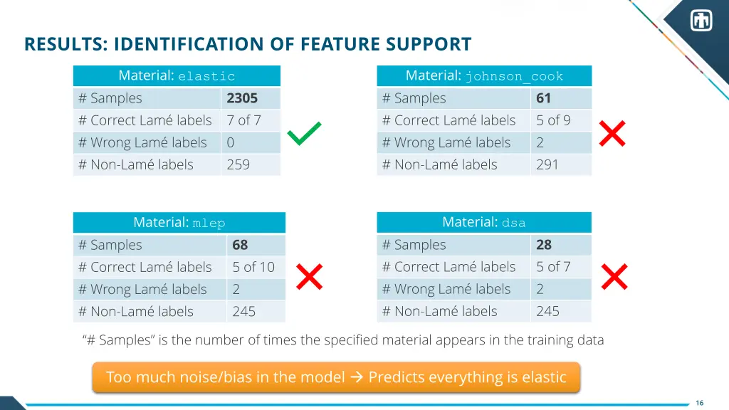 results identification of feature support