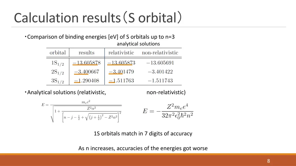 calculation results s orbital