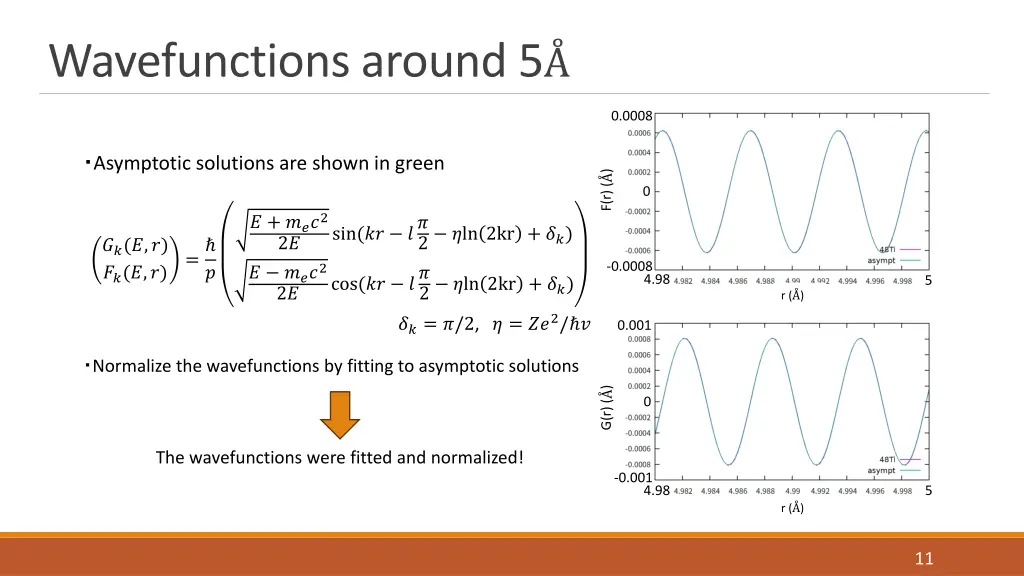 wavefunctions around 5