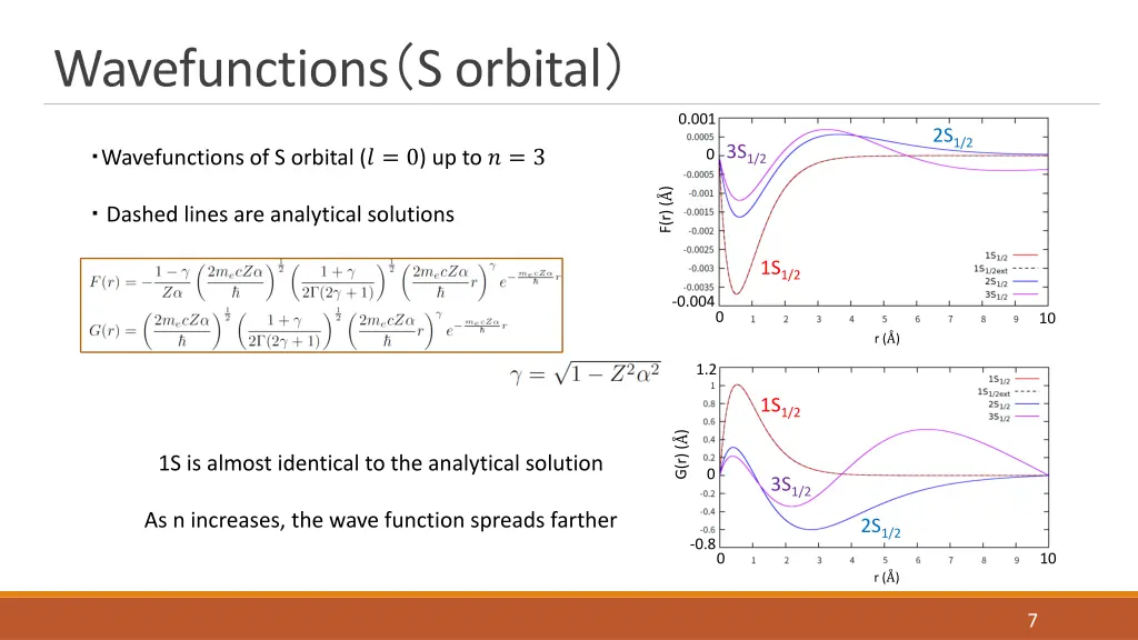 wavefunctions s orbital
