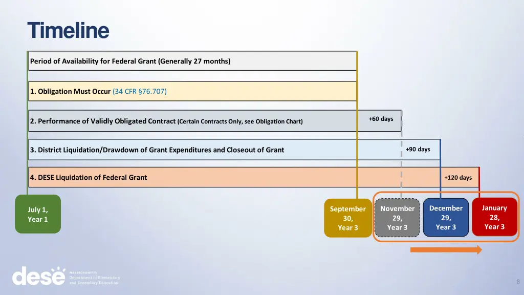 timeline 1