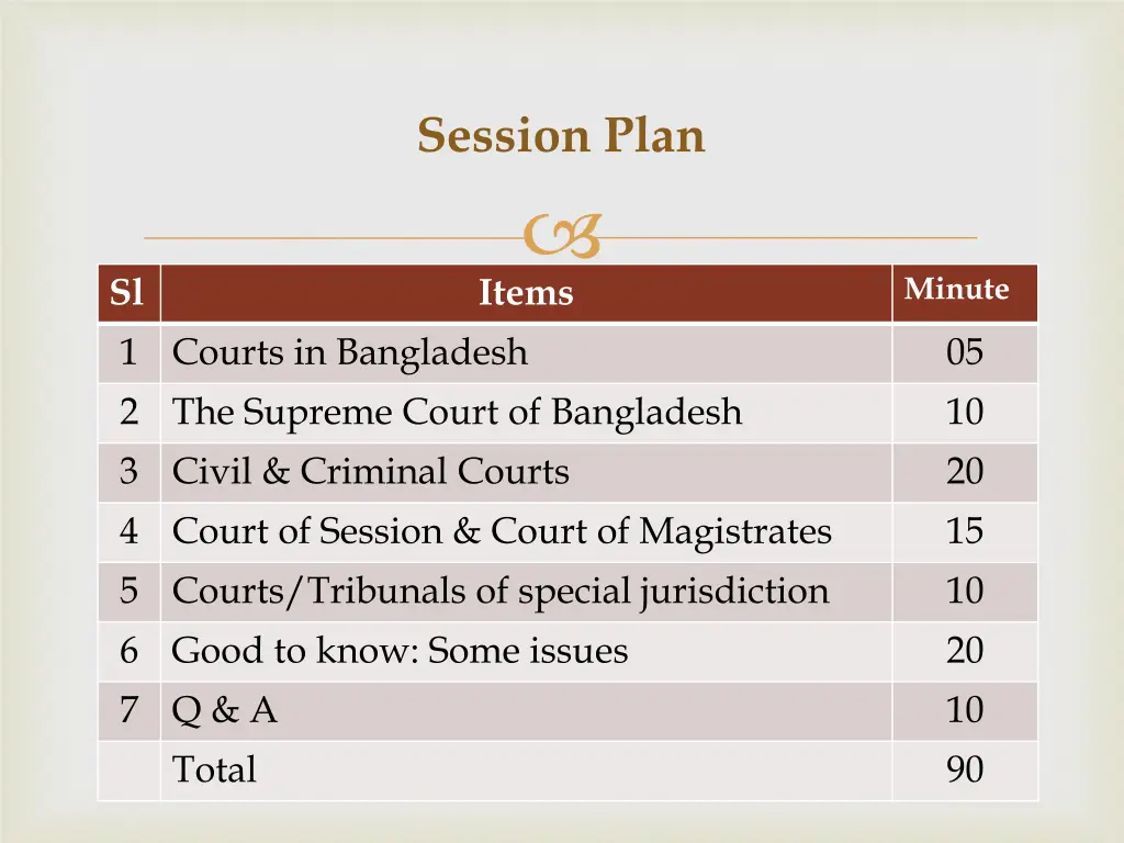 session plan