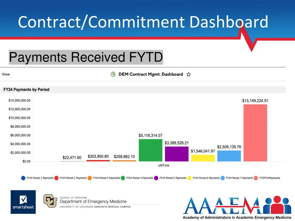 contract commitment dashboard 1