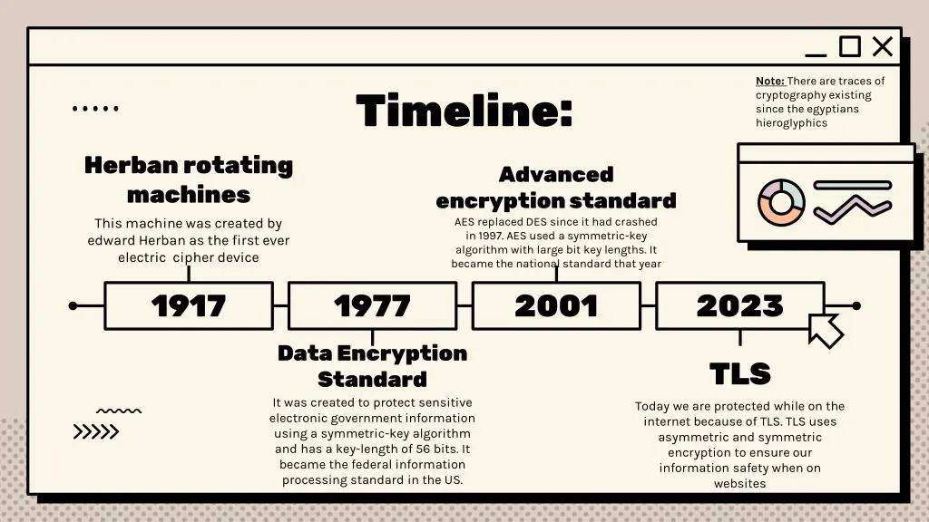 note there are traces of cryptography existing