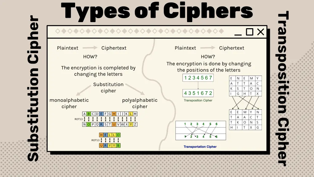 types of ciphers