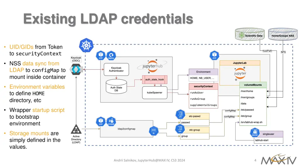 existing ldap credentials