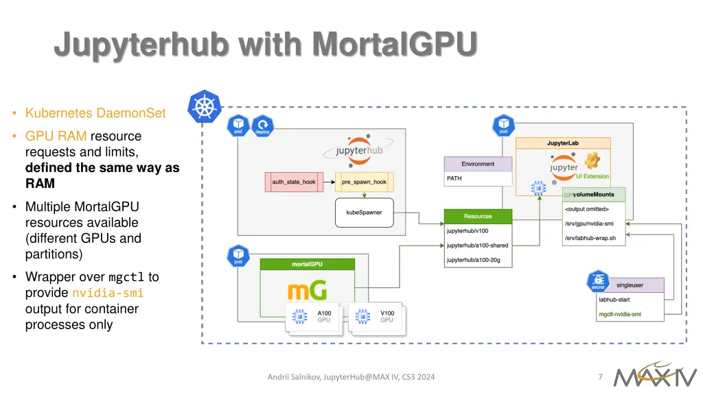 jupyterhub with mortalgpu