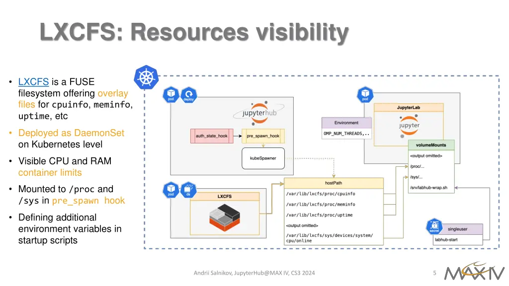 lxcfs resources visibility