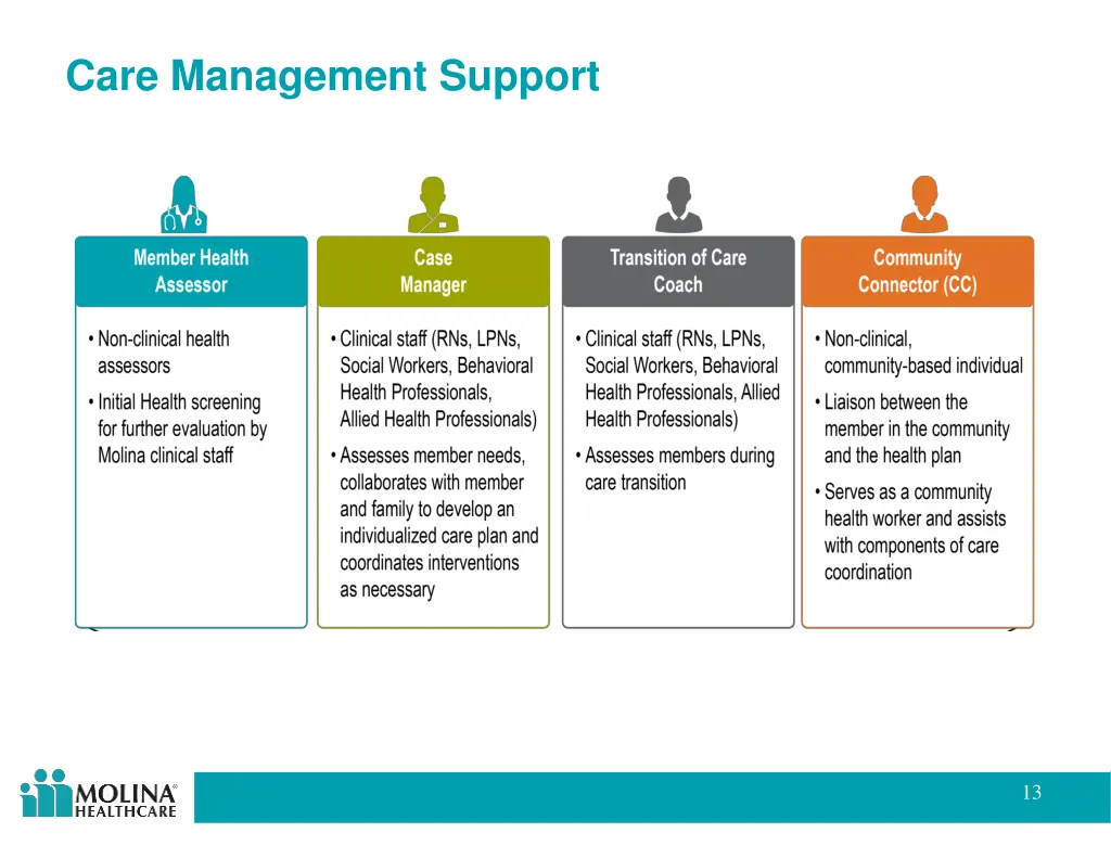 care management support