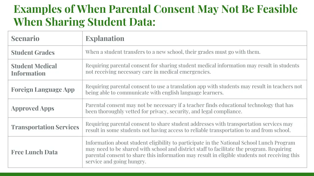 examples of when parental consent