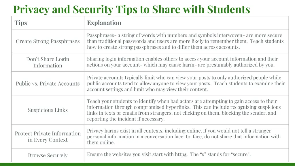 privacy and security tips to share with students