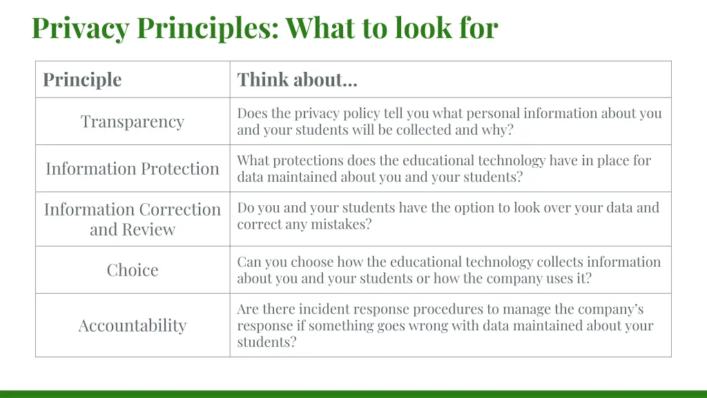 privacy principles what to look for