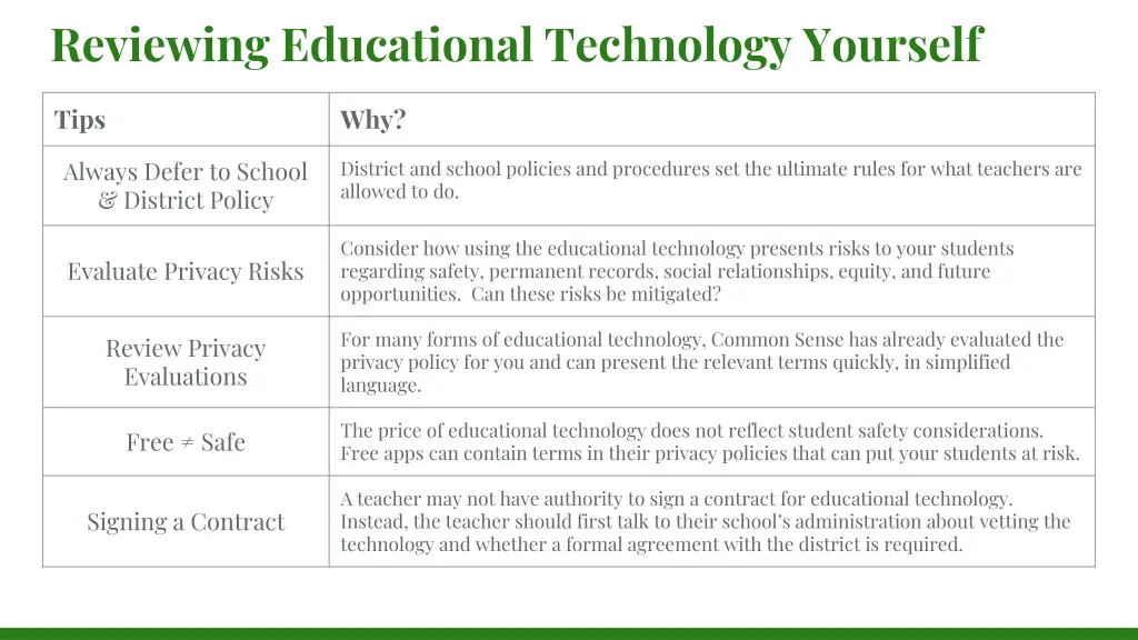 reviewing educational technology yourself