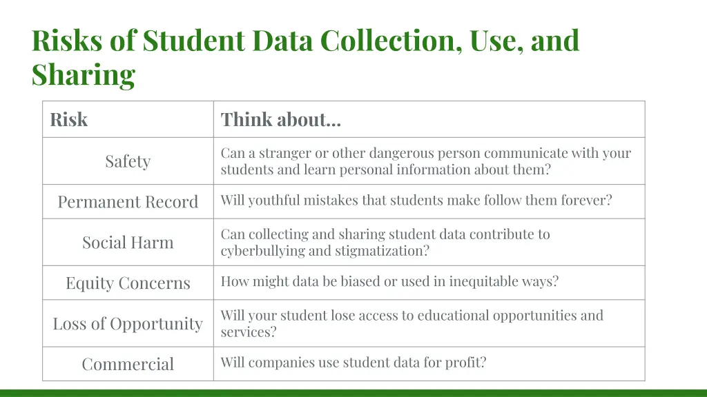 risks of student data collection use and sharing