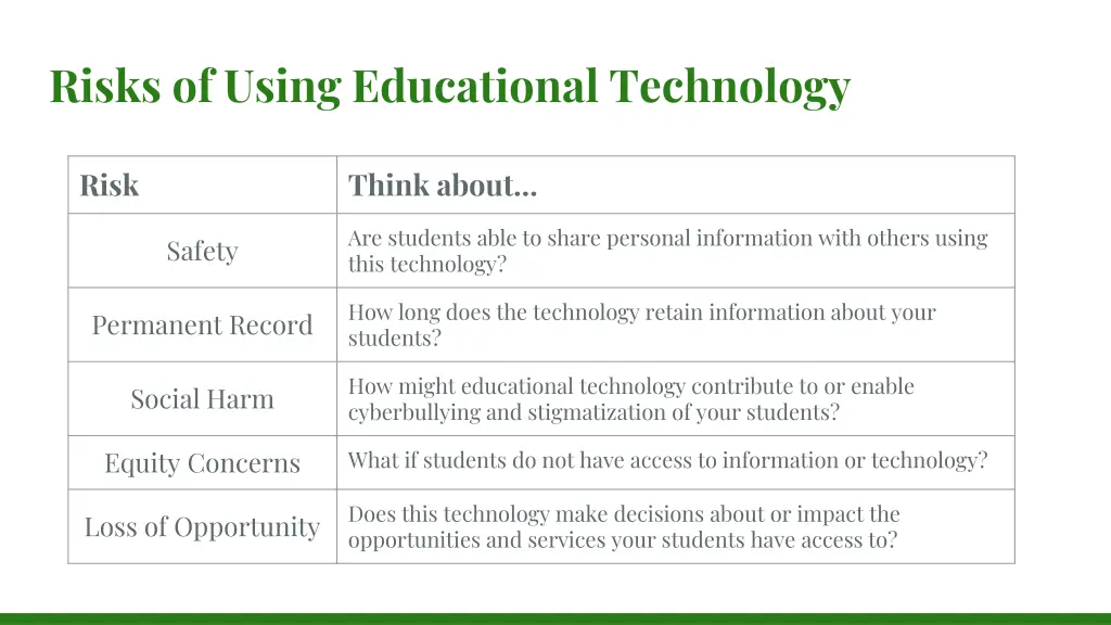 risks of using educational technology