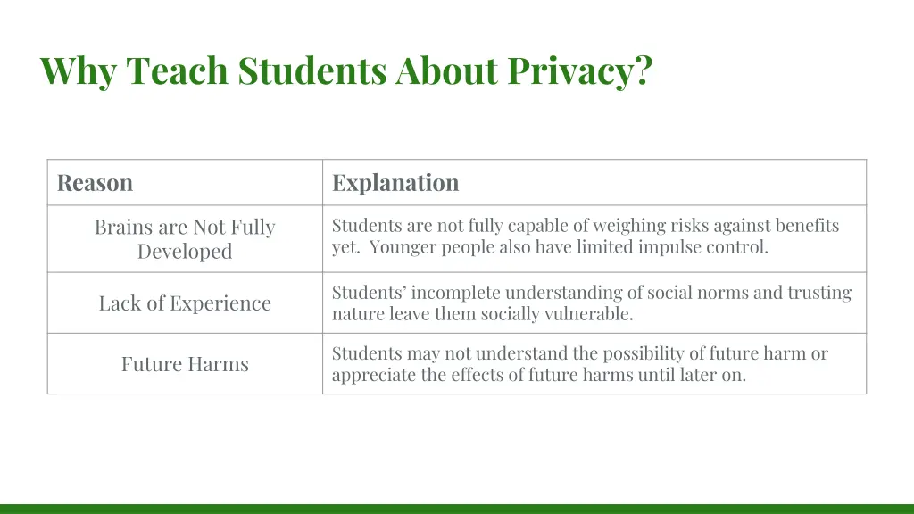 why teach students about privacy