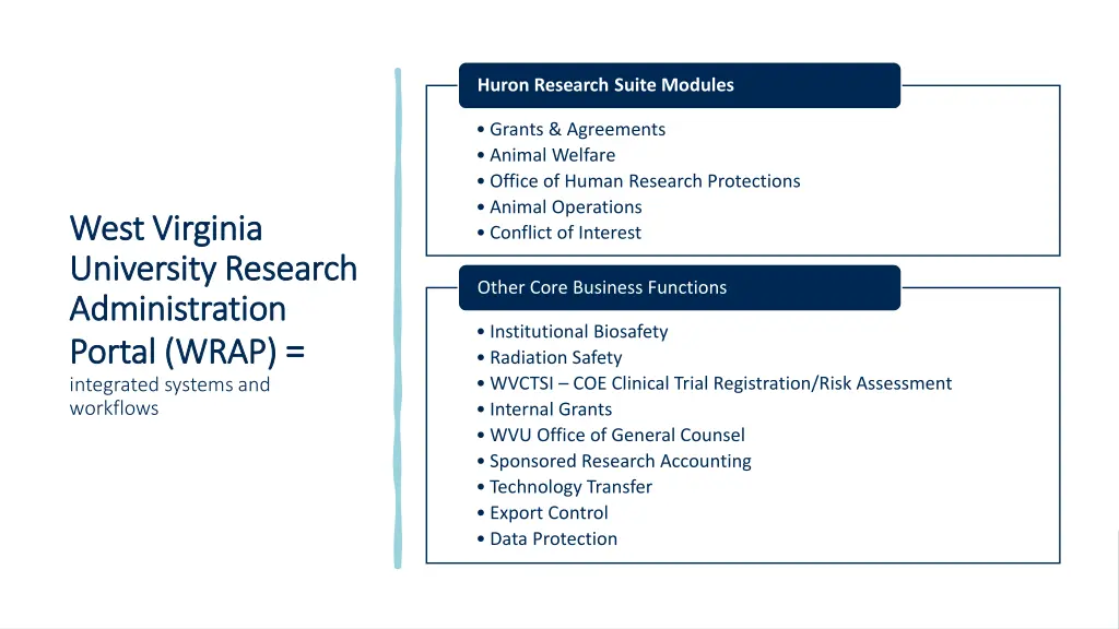 huron research suite modules