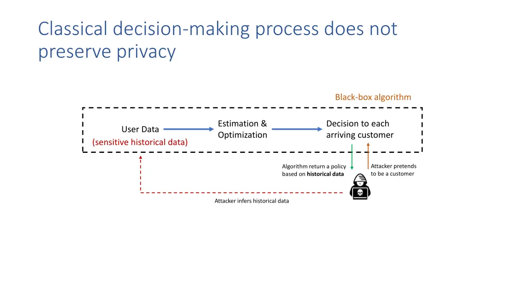 classical decision making process does