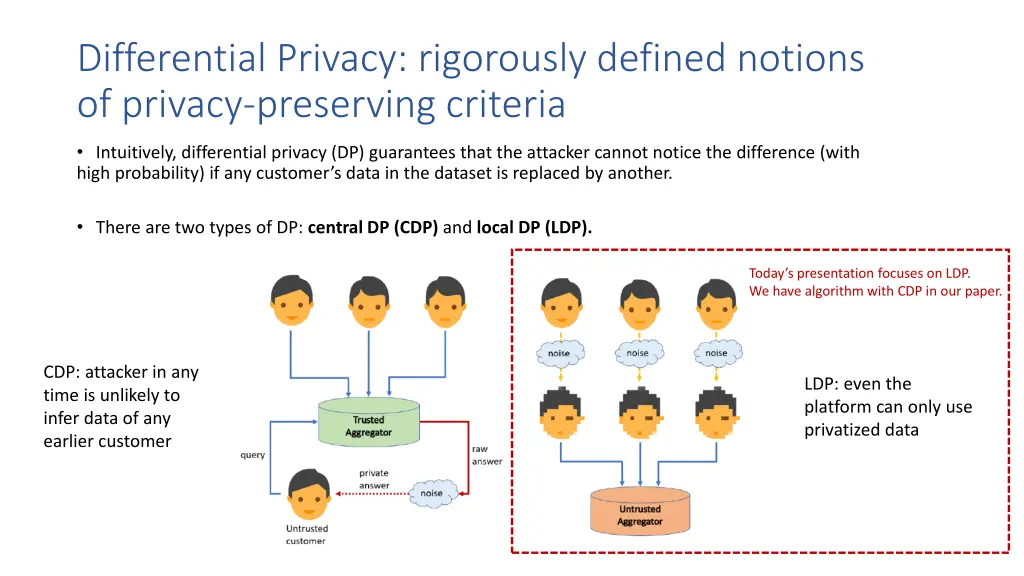 differential privacy rigorously defined notions 1