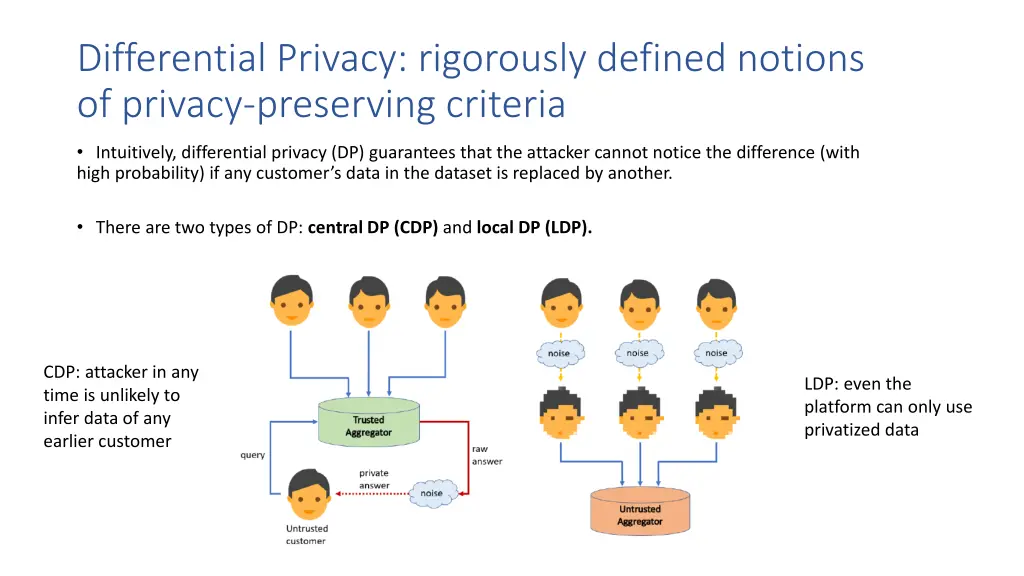 differential privacy rigorously defined notions