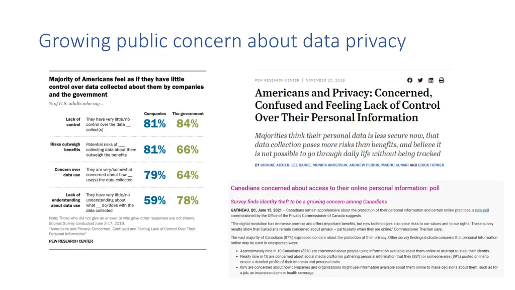 growing public concern about data privacy