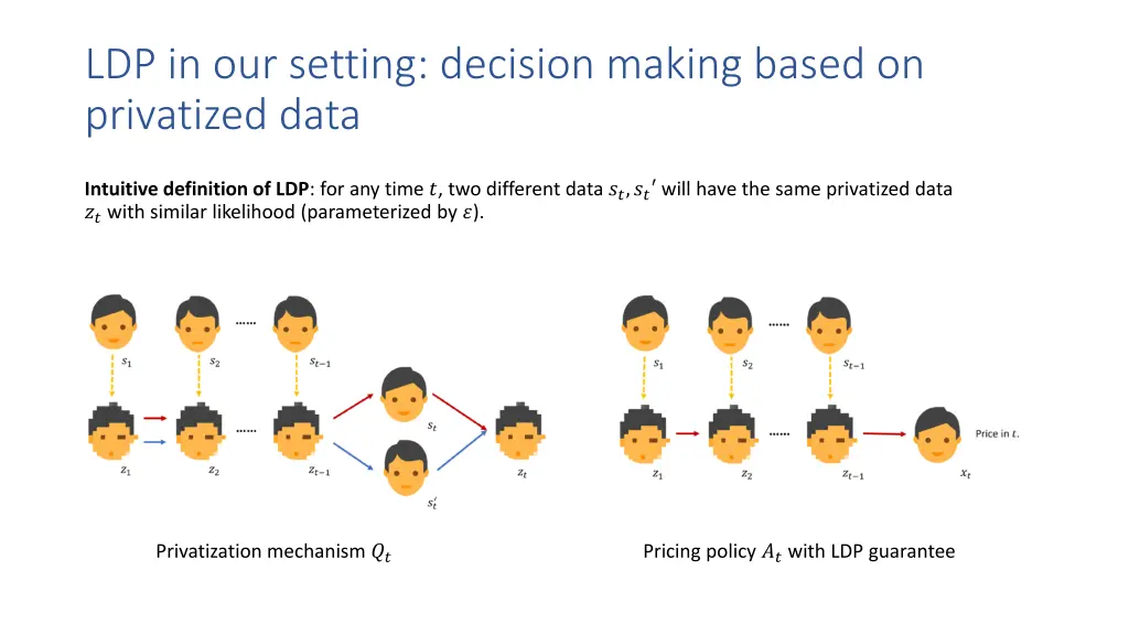 ldp in our setting decision making based 1