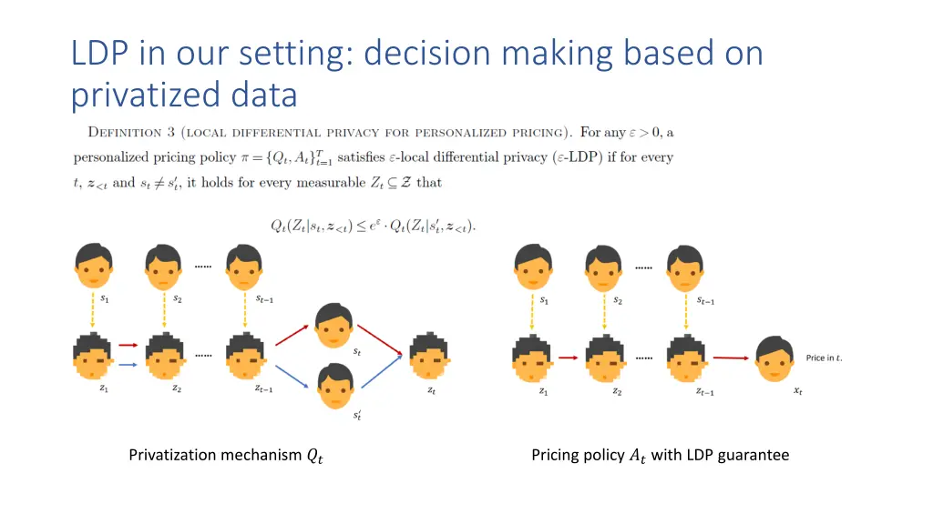 ldp in our setting decision making based 2