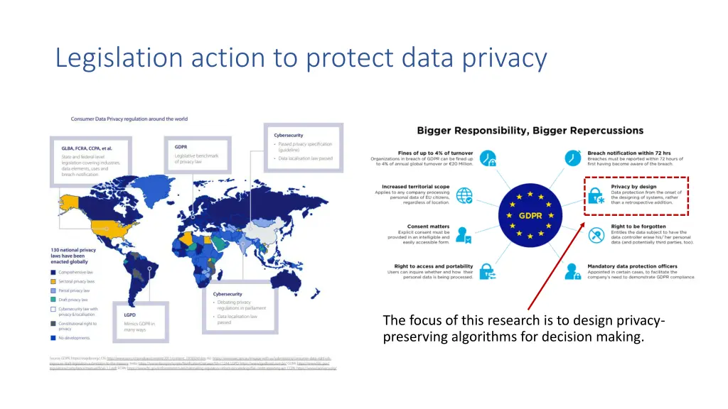 legislation action to protect data privacy