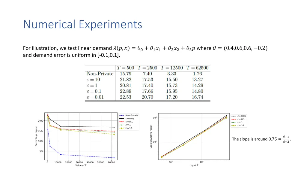 numerical experiments